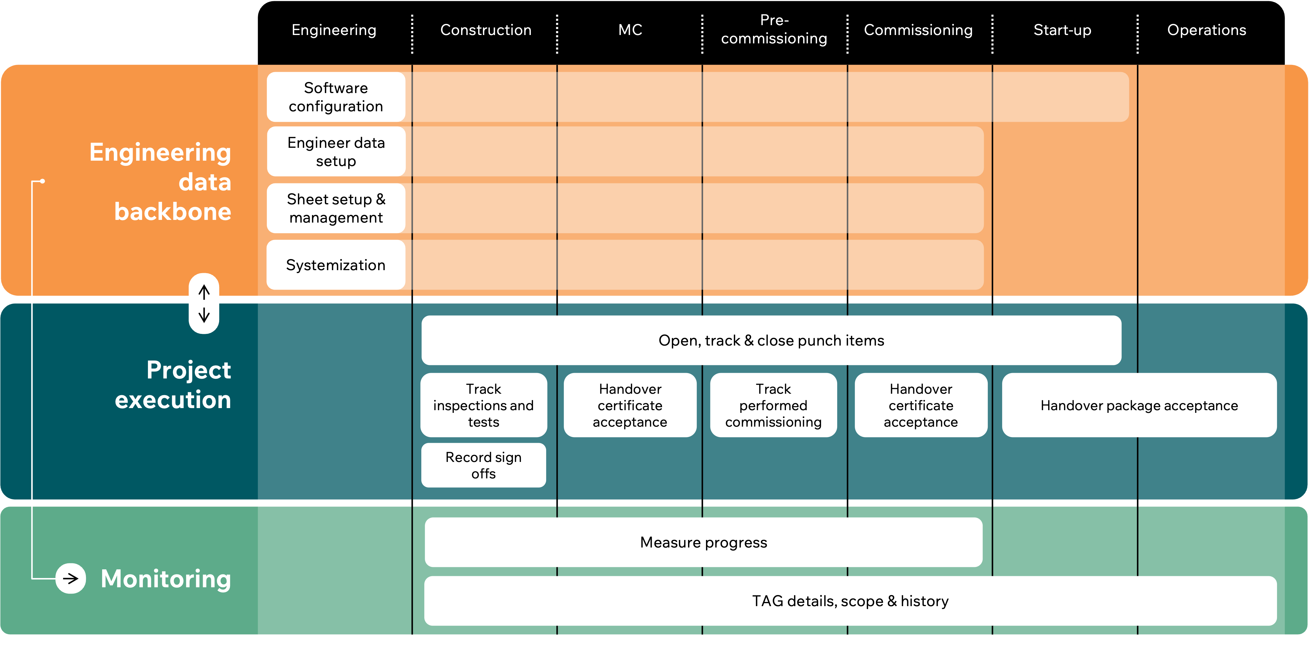 Framework